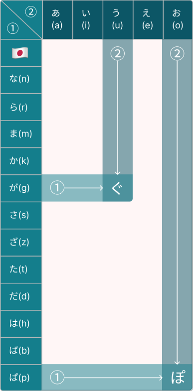 단순화한 65음도표