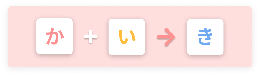 か+い=き