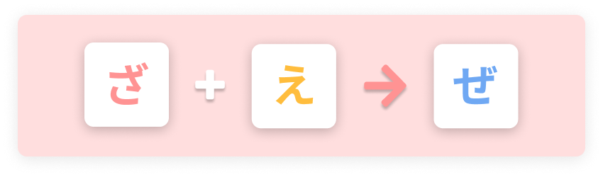 ざ+え=ぜ
