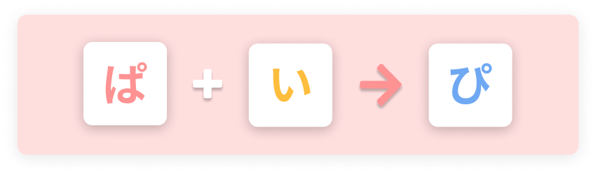 ぱ+い=ぴ