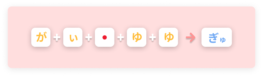 が+ぃ+●+ゆ+ゆ=ぎゅ