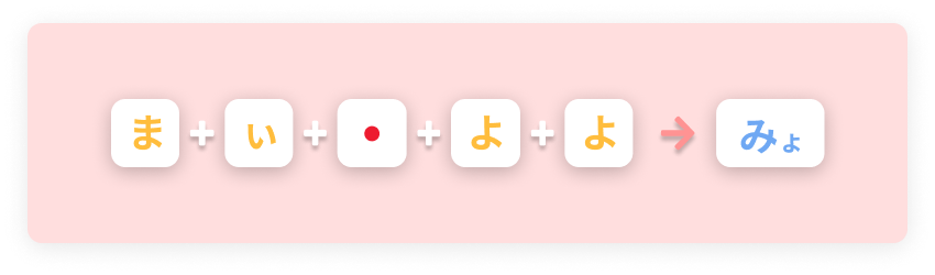 ま+ぃ+●+よ+よ=みょ